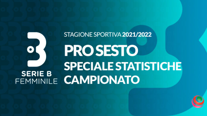 serieB-2021-22-statistiche-prosesto