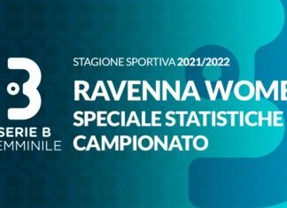 Ravenna: una salvezza tranquilla
