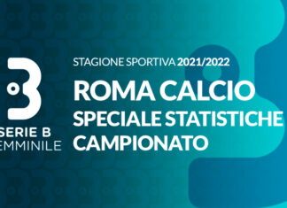 Roma Calcio Femminile: meglio nei secondi tempi