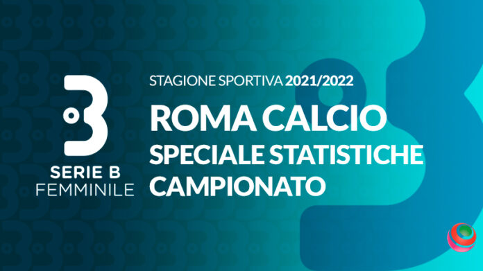 serieB-2021-22-statistiche-roma