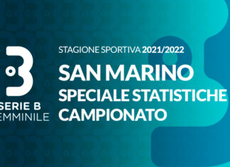 San Marino Academy: tra le grandi del campionato cadetto
