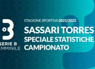 Sassari Torres: la scossa di Ardizzone