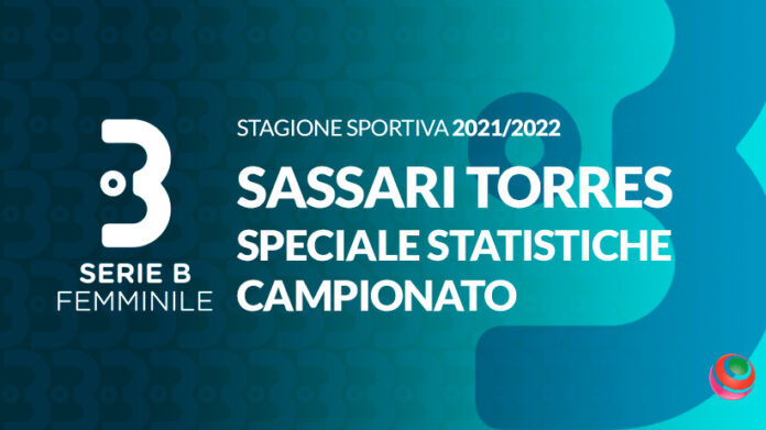 serieB-2021-22-statistiche-sassari