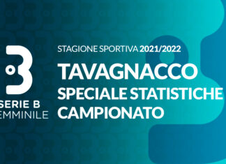 Tavagnacco: un fortino al comunale di Via Tolmezzo