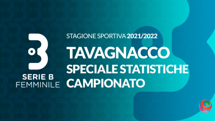 serieB-2021-22-statistiche-tavagnacco