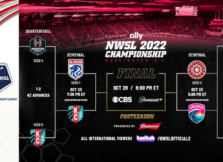 NWSL playoff: San Diego Wave e Kansas City Current in semifinale