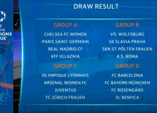 Svolto il sorteggio fase a gironi UEFA Women’s Champions League