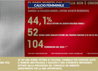 La FIGC sostiene l’‘1522’ in occasione della giornata internazionale contro la violenza sulle donne