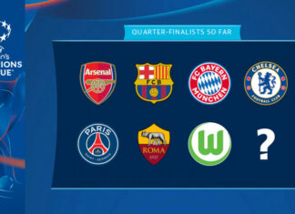 Sorteggio quarti di finale e semifinali Women’s Champions League