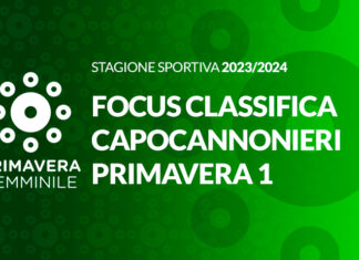 Campionato di Primavera: prime classifiche dei marcatori