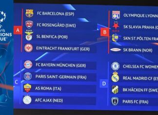 Effettuato il sorteggio della fase a gironi di Champions League femminile